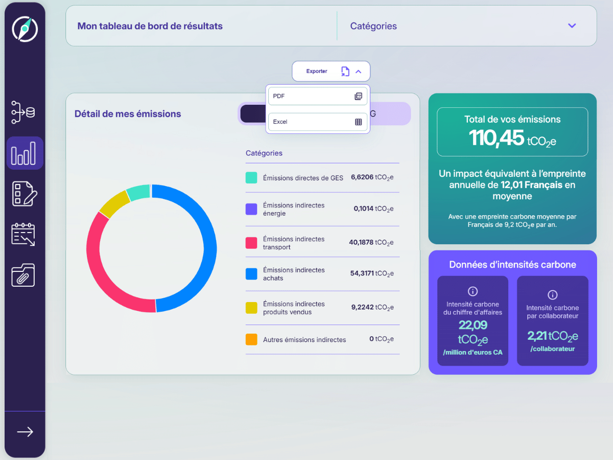 Analyse des émissions